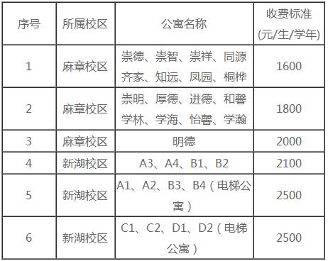 成人高考学费包含住宿费吗? 育学科普 成人高考学费包含住宿费吗? 育学科普