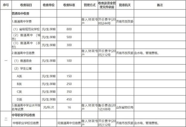 济南日韩道学费多少 育学科普 济南日韩道学费多少 育学科普