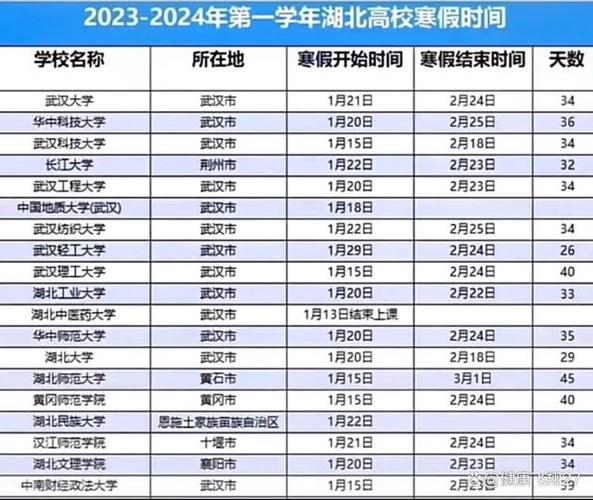 2024年武汉工程大学寒假放假时间及开学时间 育学科普 2024年武汉工程大学寒假放假时间及开学时间 育学科普