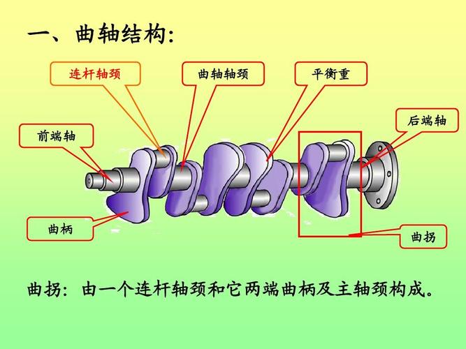 曲轴的安装和拆卸步骤以及注意事项(曲轴主轴紫金安装轴承) 汽修知识 曲轴的安装和拆卸步骤以及注意事项(曲轴主轴紫金安装轴承) 汽修知识