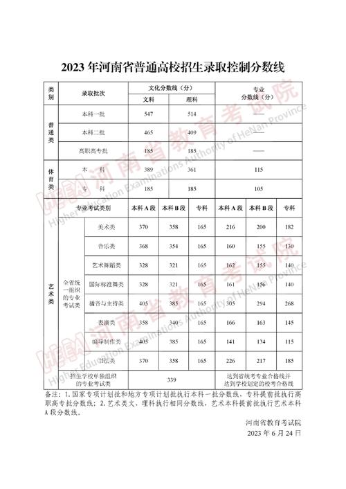 2024编导艺考多少分能上一本 育学科普 2024编导艺考多少分能上一本 育学科普