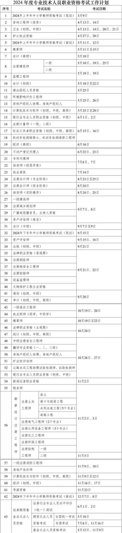 2024年省考时间一览表 育学科普 2024年省考时间一览表 育学科普