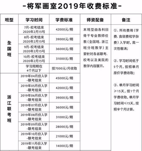 高中艺考学美术大概要花多少钱 育学科普 高中艺考学美术大概要花多少钱 育学科普