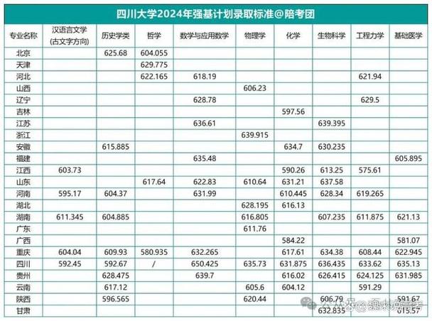 强基计划笔试多少分能录取 育学科普 强基计划笔试多少分能录取 育学科普