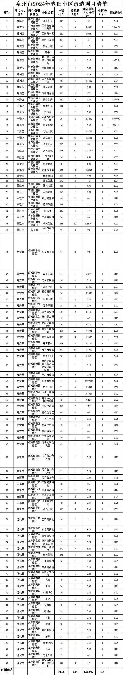 730个!泉州市2021年度市重点项目名单出炉(项目惠安安溪工程永春) 汽修知识 730个!泉州市2021年度市重点项目名单出炉(项目惠安安溪工程永春) 汽修知识