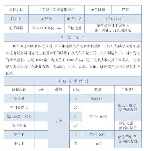 垦利区兴隆街道2022年首届“黄河口春风行动”线上招聘信息发布(垦利黄河口线上招聘信息春风) 汽修知识 垦利区兴隆街道2022年首届“黄河口春风行动”线上招聘信息发布(垦利黄河口线上招聘信息春风) 汽修知识