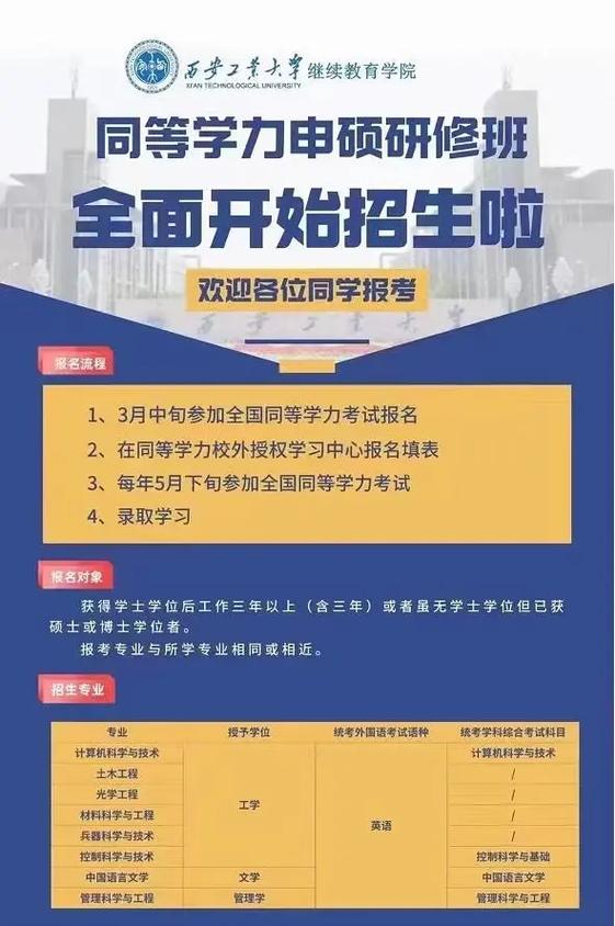 参加西安工业大学在职研究生考什么科目? 育学科普 参加西安工业大学在职研究生考什么科目? 育学科普