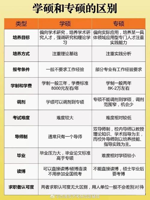 非全日制专硕和统招研究生学历一样吗 育学科普 非全日制专硕和统招研究生学历一样吗 育学科普