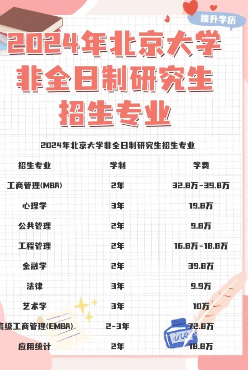 哪些学历能报考非全日制研究生 育学科普 哪些学历能报考非全日制研究生 育学科普
