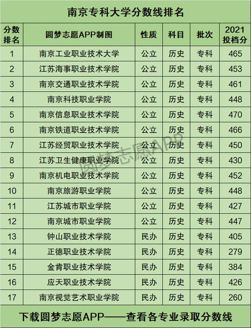 南京专科学校排名及分数线 育学科普 南京专科学校排名及分数线 育学科普