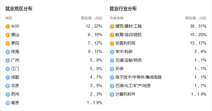 交通工程专业就业方向与就业前景怎么样 育学科普 交通工程专业就业方向与就业前景怎么样 育学科普