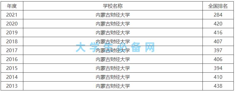 内蒙古财经大学是公办还是民办大学? 育学科普 内蒙古财经大学是公办还是民办大学? 育学科普