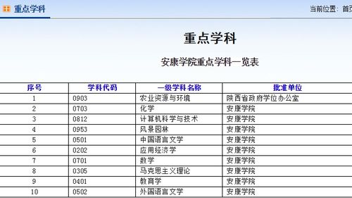 安康学院重点学科名单有哪些 育学科普 安康学院重点学科名单有哪些 育学科普