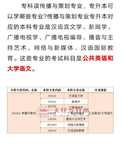 哪些学校有传播与策划专业 育学科普 哪些学校有传播与策划专业 育学科普