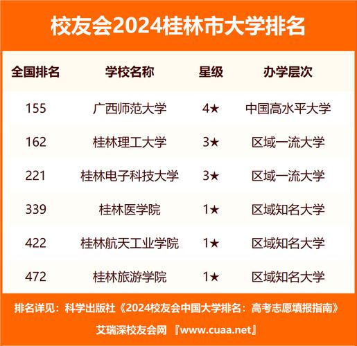 2024桂林公办本科大学有哪些 育学科普 2024桂林公办本科大学有哪些 育学科普