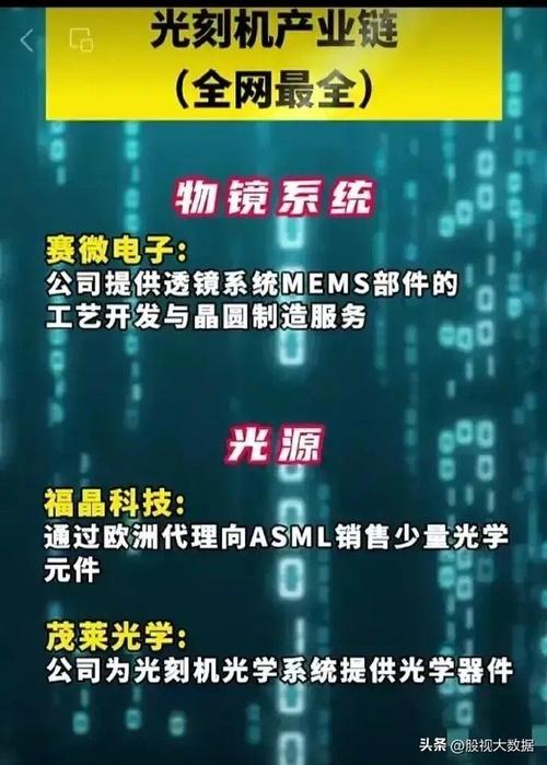 解读国产光刻机困局(二):EUV光刻机镜头mirror研究进度(光刻蔡司困局进度镜头) 汽修知识 解读国产光刻机困局(二):EUV光刻机镜头mirror研究进度(光刻蔡司困局进度镜头) 汽修知识