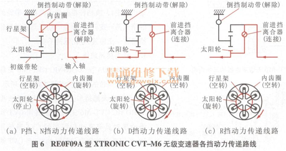 日产小CVT..JF011E无极变速器维修注意事项(变速器日产变速箱注意事项维修) 汽修知识 日产小CVT..JF011E无极变速器维修注意事项(变速器日产变速箱注意事项维修) 汽修知识
