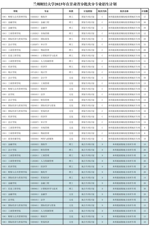 2024兰州财经大学选科要求对照表 育学科普 2024兰州财经大学选科要求对照表 育学科普