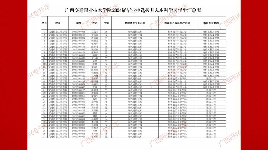 2024广西交通职业技术学院学费多少钱一年 育学科普 2024广西交通职业技术学院学费多少钱一年 育学科普
