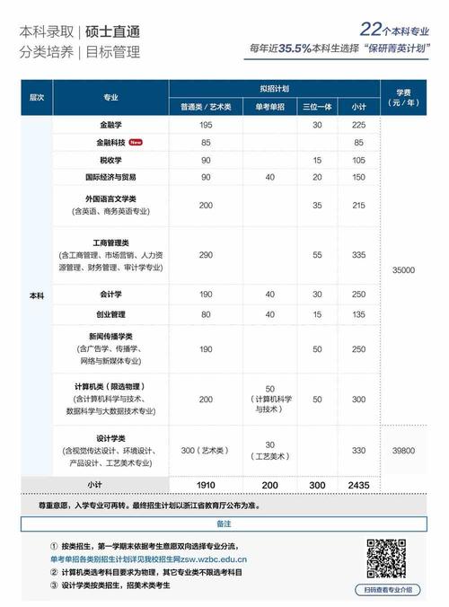 温州商学院重点学科和重点专业有哪些? 育学科普 温州商学院重点学科和重点专业有哪些? 育学科普