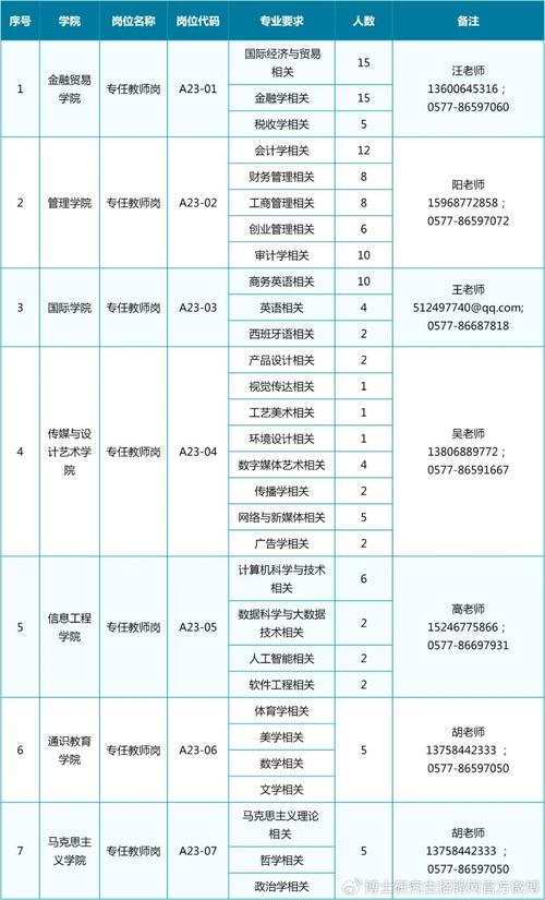2024温州商学院学费多少钱一年 育学科普 2024温州商学院学费多少钱一年 育学科普