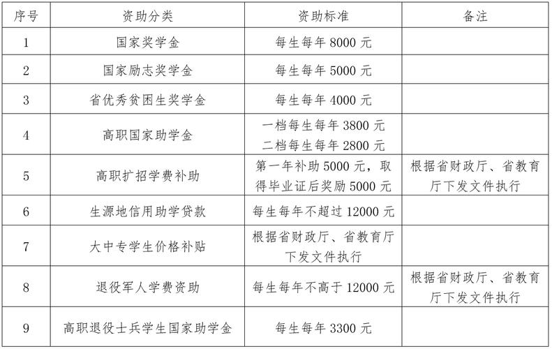 2024海南职业技术学院选科要求对照表 育学科普 2024海南职业技术学院选科要求对照表 育学科普