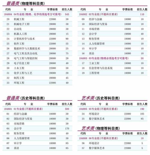2024南京理工大学泰州科技学院选科要求对照表 育学科普 2024南京理工大学泰州科技学院选科要求对照表 育学科普