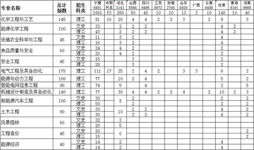2024银川能源学院选科要求对照表 育学科普 2024银川能源学院选科要求对照表 育学科普