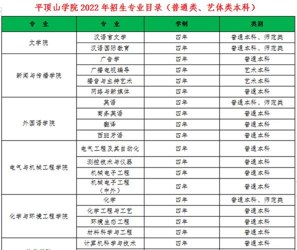 平顶山学院艺术类专业有哪些? 育学科普 平顶山学院艺术类专业有哪些? 育学科普
