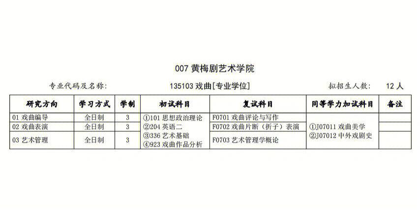 安庆师范大学艺术类专业有哪些? 育学科普 安庆师范大学艺术类专业有哪些? 育学科普