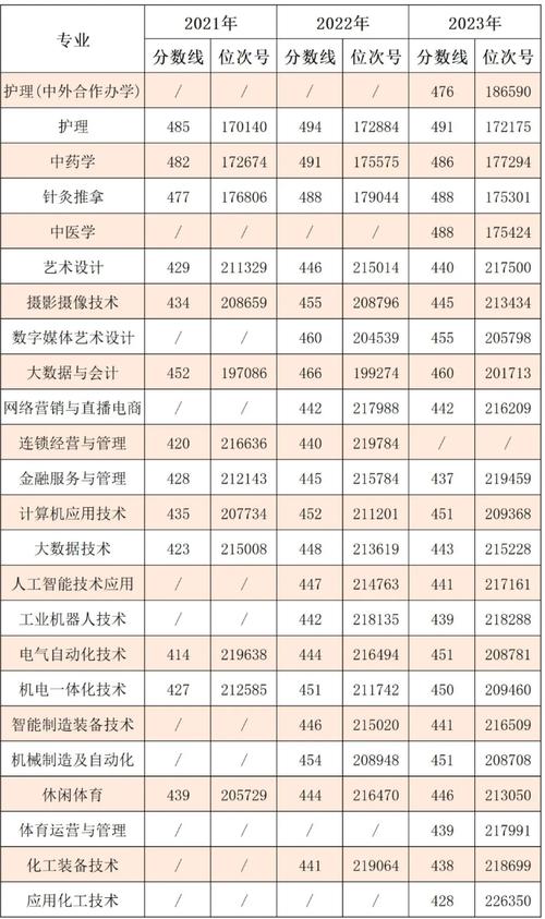 衢州职业技术学院中外合作办学专业有哪些? 育学科普 衢州职业技术学院中外合作办学专业有哪些? 育学科普