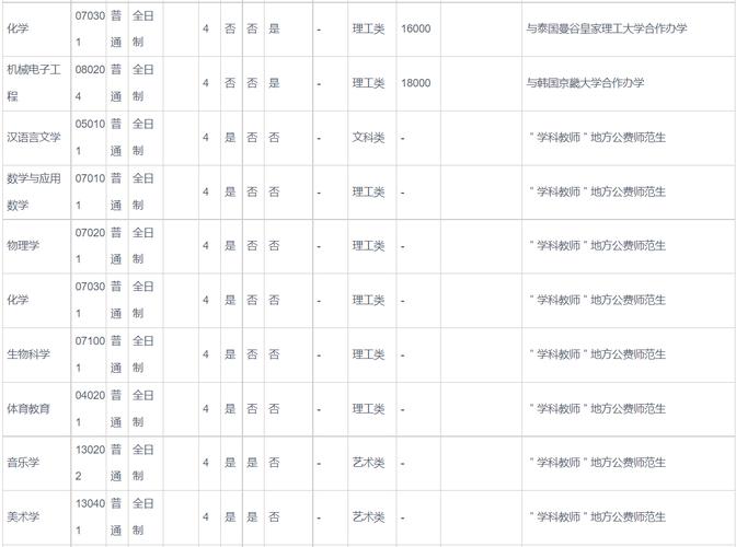 南阳有哪些大学招研究生 育学科普 南阳有哪些大学招研究生 育学科普