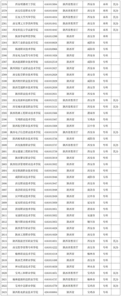 阜新所有的高校名单 育学科普 阜新所有的高校名单 育学科普
