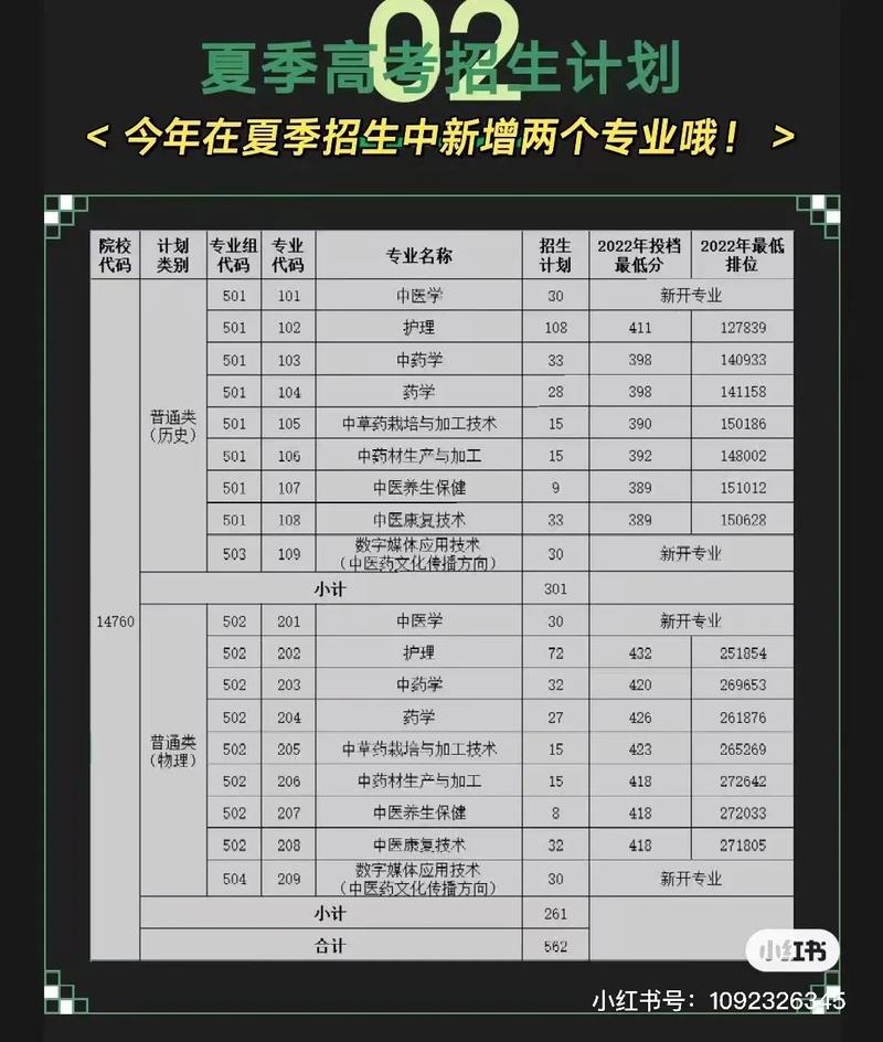 天门职业学院2023年招生章程 育学科普 天门职业学院2023年招生章程 育学科普