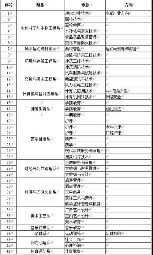 兴安职业技术学院2021高职单招招生考试工作实施方案 育学科普 兴安职业技术学院2021高职单招招生考试工作实施方案 育学科普