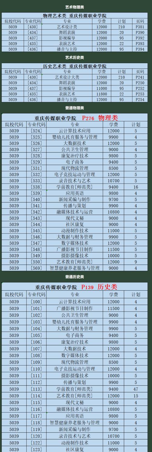 重庆传媒职业学院2023年全日制普通专科招生章程 育学科普 重庆传媒职业学院2023年全日制普通专科招生章程 育学科普