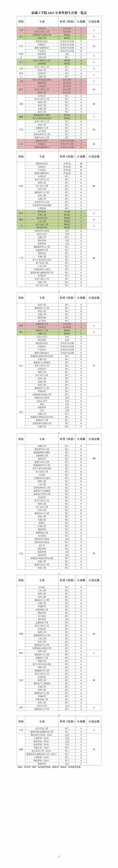 盐城工学院2020年普通高等教育招生章程 育学科普 盐城工学院2020年普通高等教育招生章程 育学科普