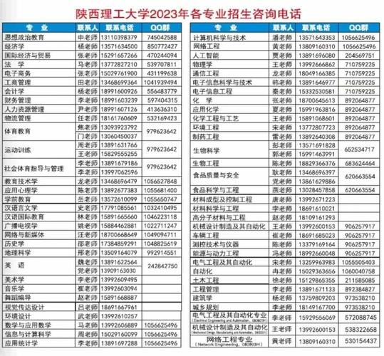 陕西理工大学2020年本科招生章程 育学科普 陕西理工大学2020年本科招生章程 育学科普