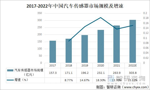 汽车尾门脚踢传感器市场调研报告-现状及前景分析(传感器脚踢汽车销量全球) 汽修知识 汽车尾门脚踢传感器市场调研报告-现状及前景分析(传感器脚踢汽车销量全球) 汽修知识