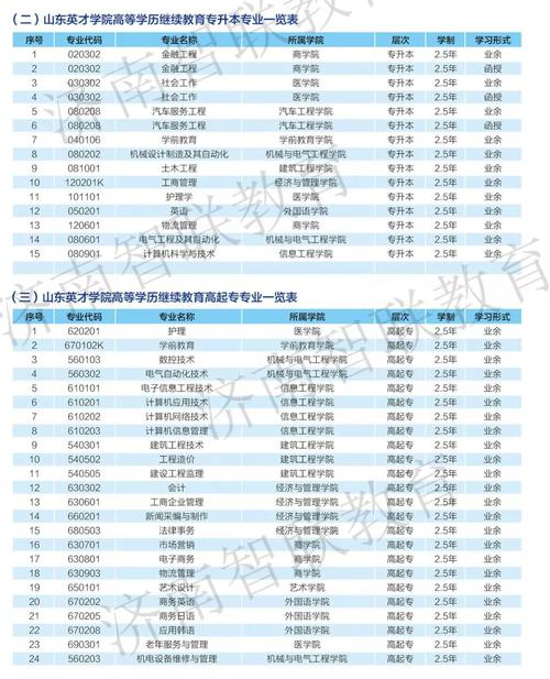 山东英才学院2022年普通高等教育招生章程 育学科普 山东英才学院2022年普通高等教育招生章程 育学科普