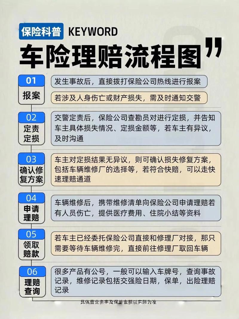 车出了险怎么走保险修车?(修车保险公司出了责任查勘) 汽修知识 车出了险怎么走保险修车?(修车保险公司出了责任查勘) 汽修知识