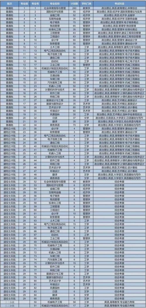 金牛座考研专业院校选择:经济学 育学科普 金牛座考研专业院校选择:经济学 育学科普