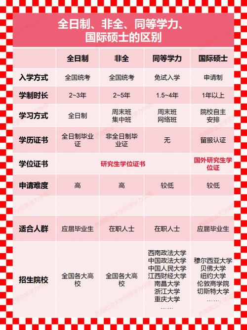 北京电影学院电影在职研究生报名有哪些注意事项,是什么学习形式 育学科普 北京电影学院电影在职研究生报名有哪些注意事项,是什么学习形式 育学科普