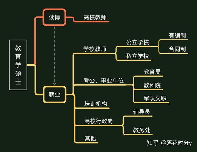 成人教育学专业主要就业方向是什么 育学科普 成人教育学专业主要就业方向是什么 育学科普