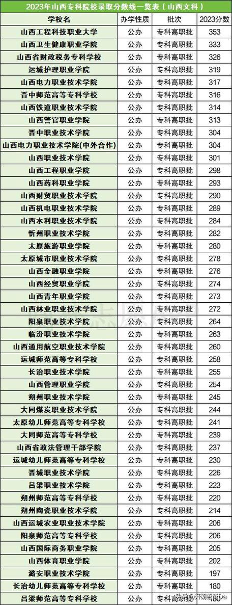 山西2024二本大学最新排名及分数线位次 育学科普 山西2024二本大学最新排名及分数线位次 育学科普