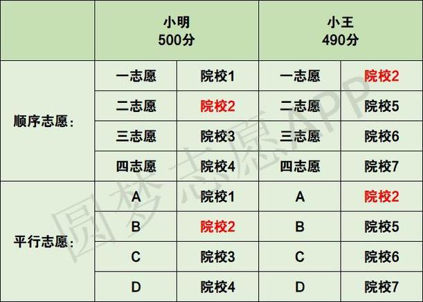 什么是专业平行志愿 育学科普 什么是专业平行志愿 育学科普