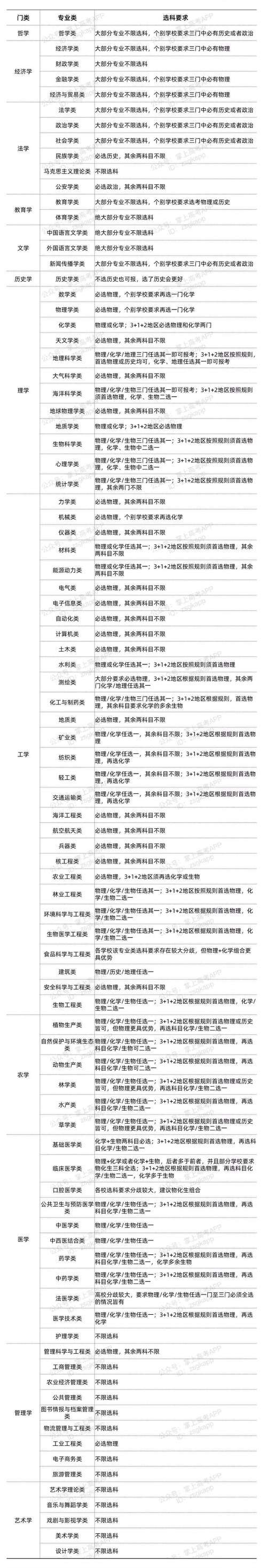 新高考航空复合材料成型与加工技术专业选科要求 育学科普 新高考航空复合材料成型与加工技术专业选科要求 育学科普