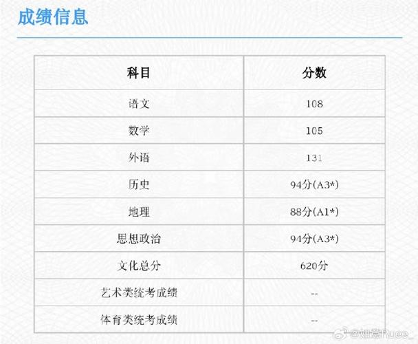 文科上985要考多少分 育学科普 文科上985要考多少分 育学科普