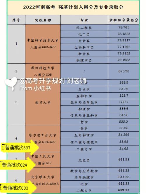 强基计划退出后专业怎么分配 育学科普 强基计划退出后专业怎么分配 育学科普