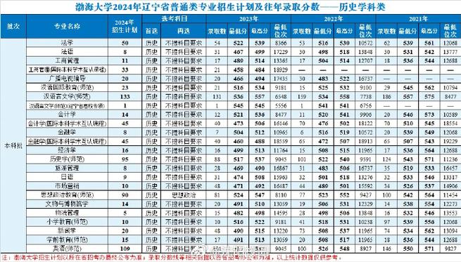 2024辽宁本科学校排名前10 育学科普 2024辽宁本科学校排名前10 育学科普